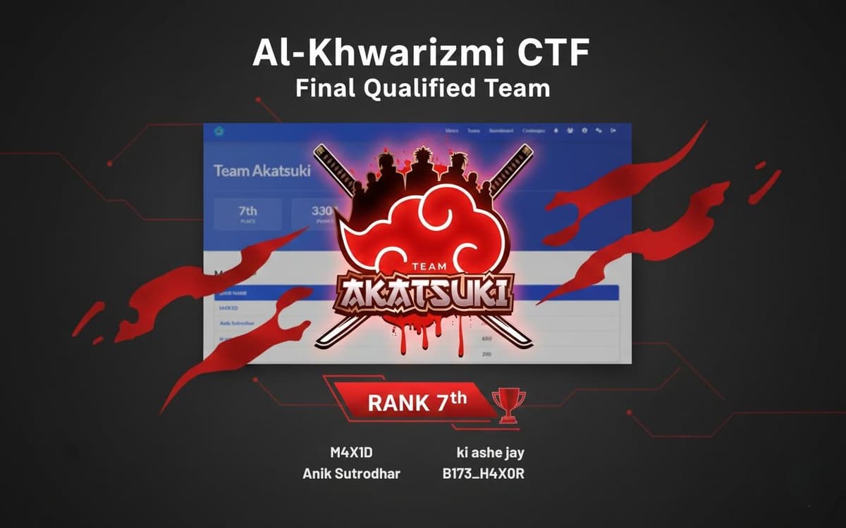 7th at Al-Khwarizmi CTF